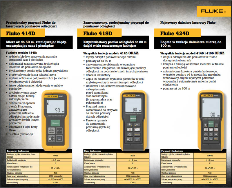 dalmierz laserowy Firmy Fluke